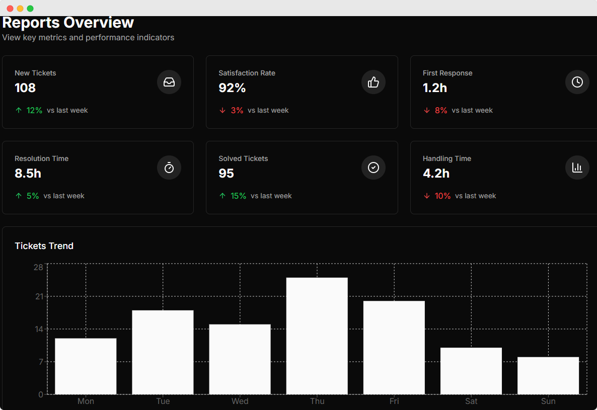 Reports and Analytics
